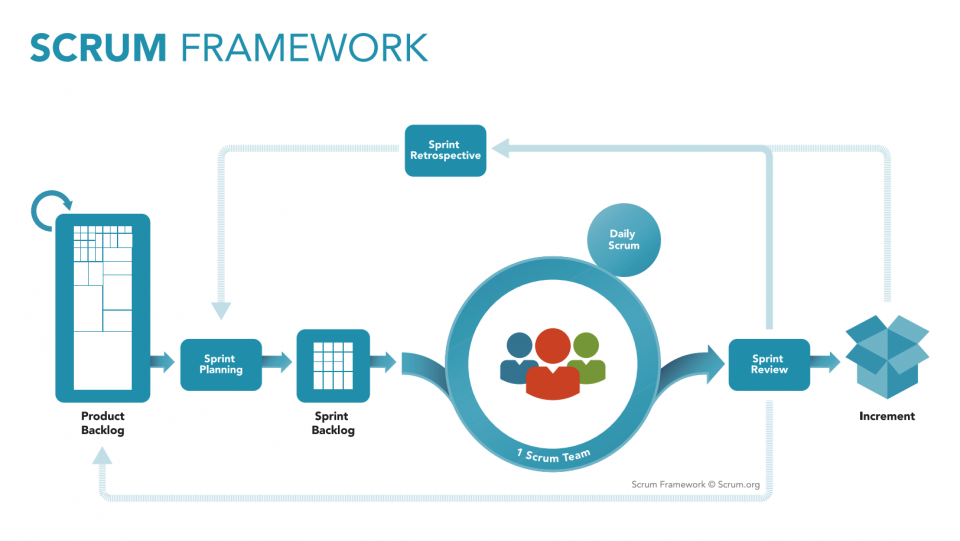 Scrum framework